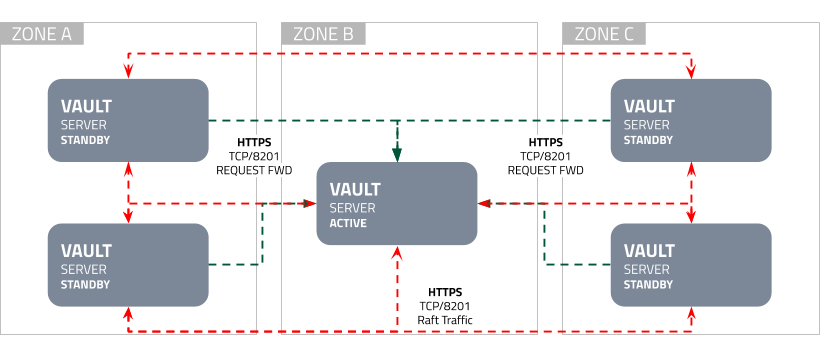 Reference Diagram Details